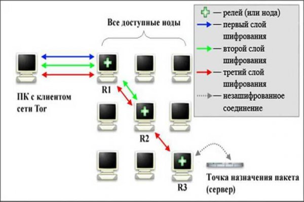 Кракен наркологический