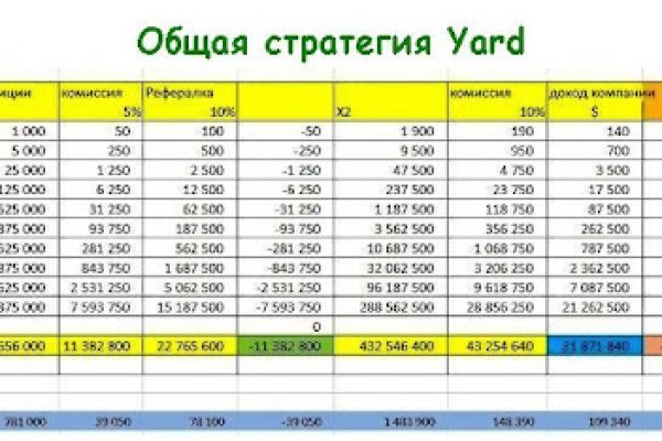 Кракен современный даркнет маркет плейс