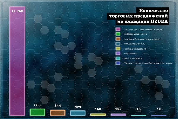 Кракен онион ссылки